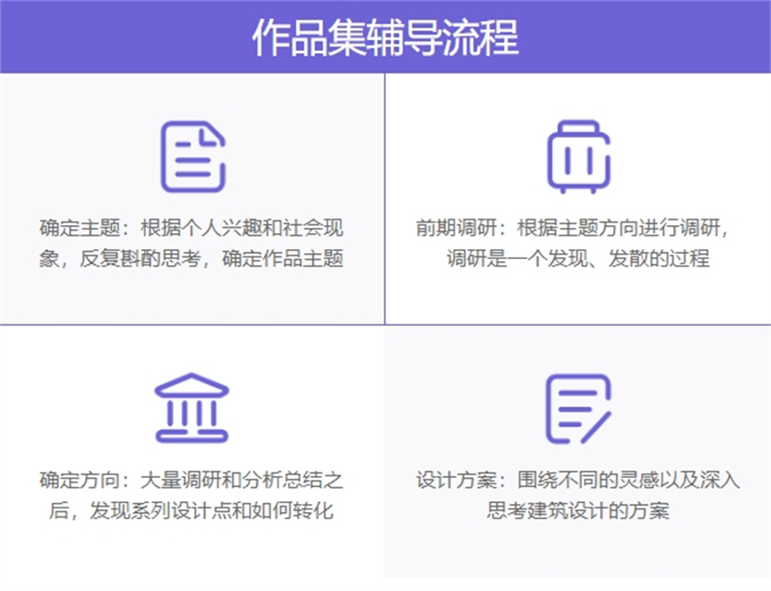 2023年北京十大國內藝術留學作品集輔導機構權威推薦與深度解析