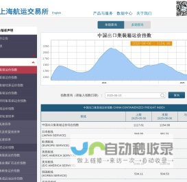 CCFI运价指数 | 上海航运交易所